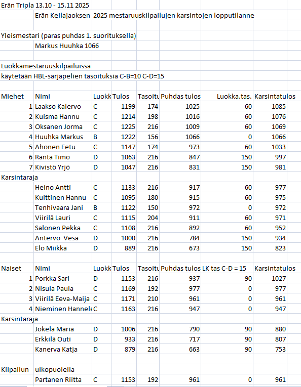 Erän sisäinen 2025